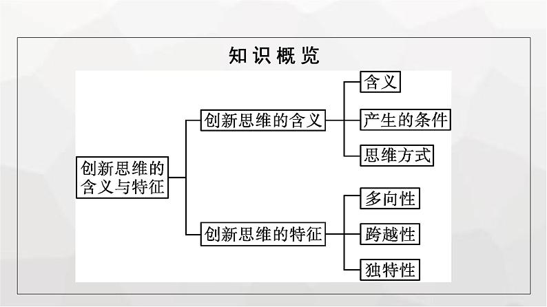 人教版（浙江专用）高中思想政治选择性必修3逻辑与思维第4单元第11课第1框创新思维的含义与特征课件05