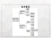 人教版（浙江专用）高中思想政治选择性必修3逻辑与思维第4单元第11课第2框联想思维的含义与方法课件