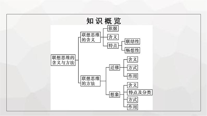 人教版（浙江专用）高中思想政治选择性必修3逻辑与思维第4单元第11课第2框联想思维的含义与方法课件05