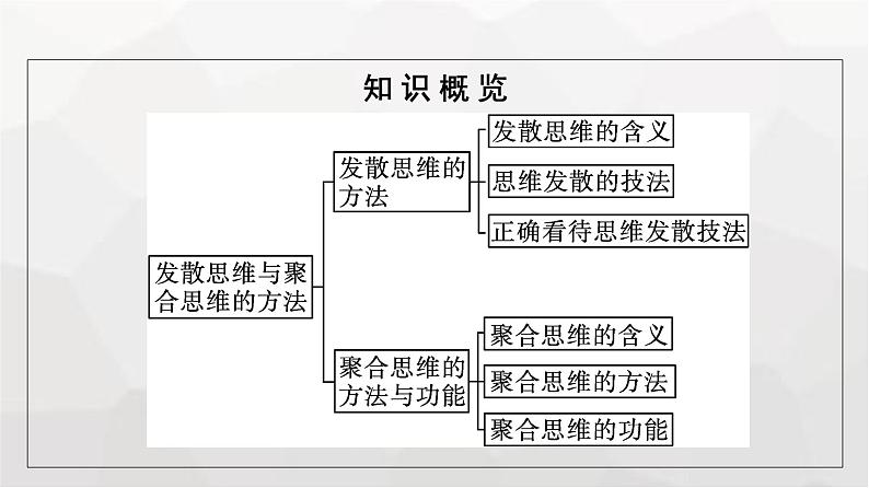 人教版（浙江专用）高中思想政治选择性必修3逻辑与思维第4单元第12课第1框发散思维与聚合思维的方法课件第5页