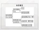 人教版（浙江专用）高中思想政治选择性必修3逻辑与思维第4单元第12课第2框逆向思维的含义与作用课件