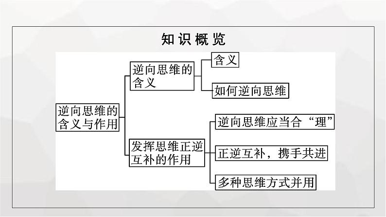 人教版（浙江专用）高中思想政治选择性必修3逻辑与思维第4单元第12课第2框逆向思维的含义与作用课件05