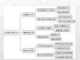 人教版（浙江專用）高中思想政治選擇性必修3邏輯與思維第3單元核心素養(yǎng)整合課件