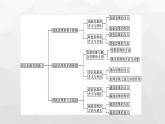 人教版（浙江專(zhuān)用）高中思想政治選擇性必修3邏輯與思維第4單元核心素養(yǎng)整合課件