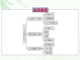 人教版（浙江专用）高中思想政治选择性必修2法律与生活第1单元第3课第1框订立合同学问大课件