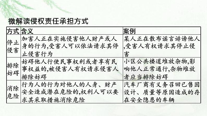 人教版（浙江专用）高中思想政治选择性必修2法律与生活第1单元第4课第1框权利保障于法有据课件第8页