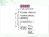 人教版（浙江专用）高中思想政治选择性必修2法律与生活第3单元第8课第1框自主创业公平竞争课件