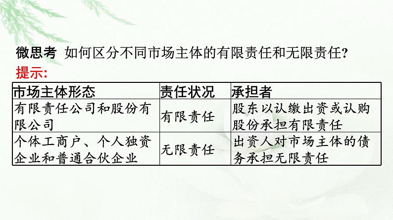 人教版（浙江专用）高中思想政治选择性必修2法律与生活第3单元第8课第1框自主创业公平竞争课件第8页