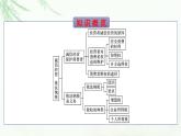 人教版（浙江专用）高中思想政治选择性必修2法律与生活第3单元第8课第2框诚信经营依法纳税课件