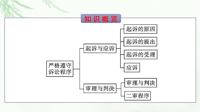 人教版（浙江专用）高中思想政治选择性必修2法律与生活第4单元第10课第2框严格遵守诉讼程序课件05