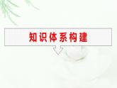 人教版（浙江專用）高中思想政治選擇性必修2法律與生活第2單元核心素養(yǎng)整合課件