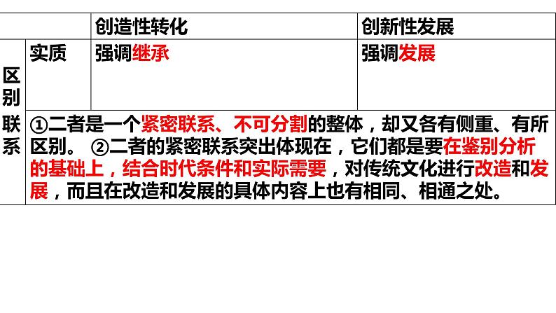 2023-2024高二第一学期政治统编版石家庄期末测试材料题课件PPT06