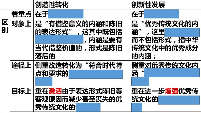 2023-2024高二第一学期政治统编版石家庄期末测试材料题课件PPT07