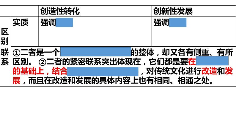 2023-2024高二第一学期政治统编版石家庄期末测试材料题课件PPT08