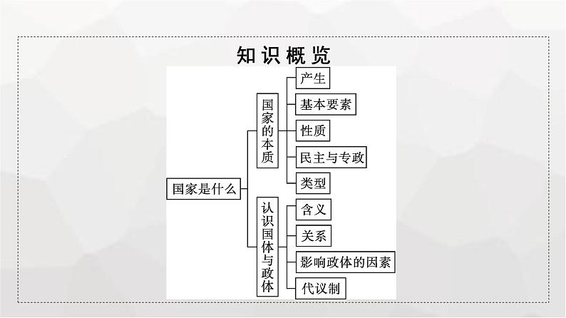 人教版（浙江专用）高中思想政治选择性必修1政治与经济第1单元第1课第一框国家是什么课件第5页