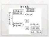 人教版（浙江专用）高中思想政治选择性必修1政治与经济第4单元第9课第一框中国与联合国课件