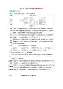 备考2024届高考政治一轮复习讲义必修1第二课只有社会主义才能救中国必修1第二课只有社会主义才能救中国考点2社会主义制度在中国的确立