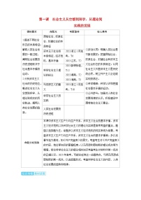 备考2024届高考政治一轮复习讲义必修1第一课社会主义从空想到科学从理论到实践的发展考点1原始社会的解体和阶级社会的演进