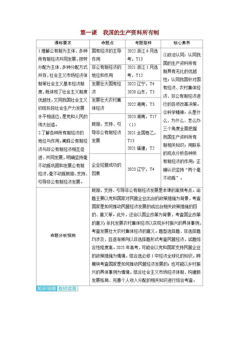 备考2024届高考政治一轮复习讲义必修2第一课我国的生产资料所有制考点1公有制为主体多种所有制经济共同发展01