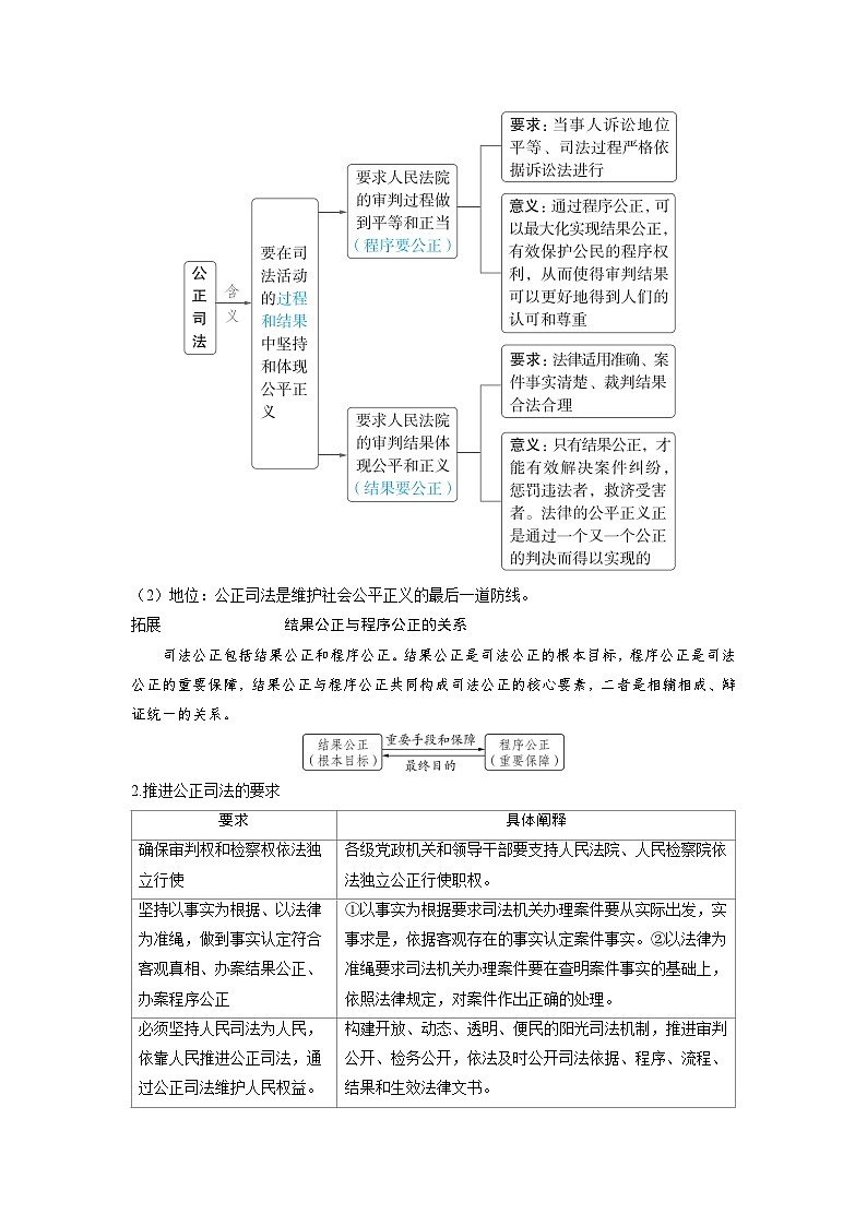 备考2024届高考政治一轮复习讲义必修3第九课全面推进依法治国的基本要求第二课时公正司法与全民守法考点1公正司法第2页