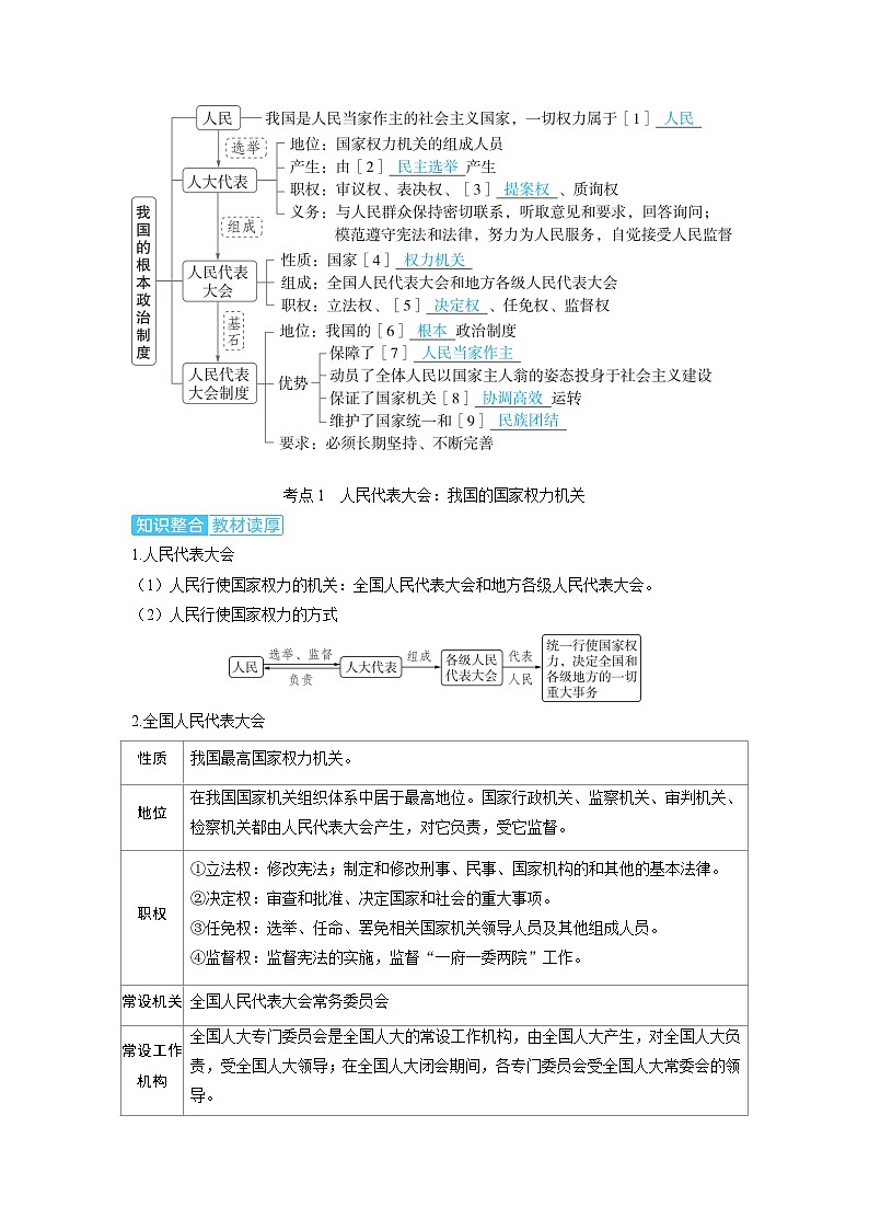 备考2024届高考政治一轮复习讲义必修3第五课我国的根本政治制度考点1人民代表大会：我国的国家权力机关02