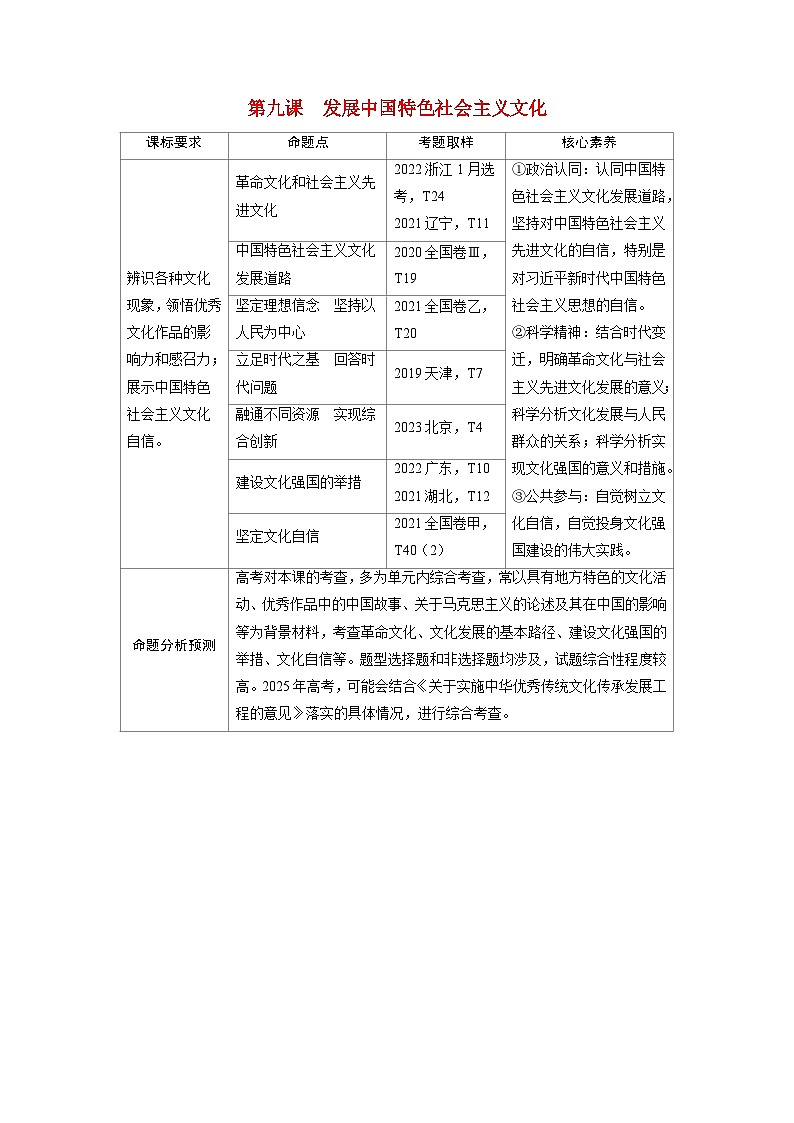 备考2024届高考政治一轮复习讲义必修4第九课发展中国特色社会主义文化考点1文化发展的必然选择第1页