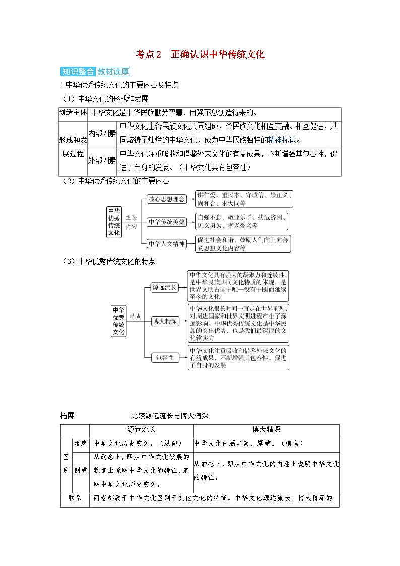 备考2024届高考政治一轮复习讲义必修4第七课继承发展中华优秀传统文化考点2正确认识中华传统文化01