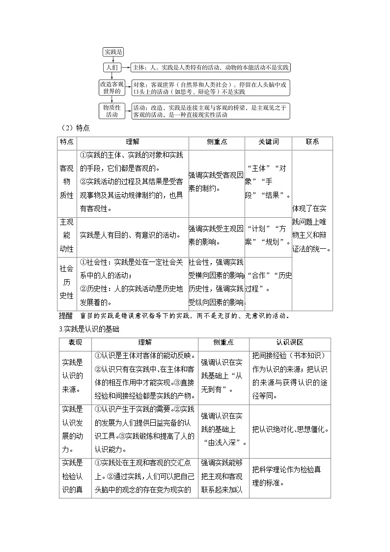 备考2024届高考政治一轮复习讲义必修4第四课探索认识的奥秘考点1人的认识从何而来第3页