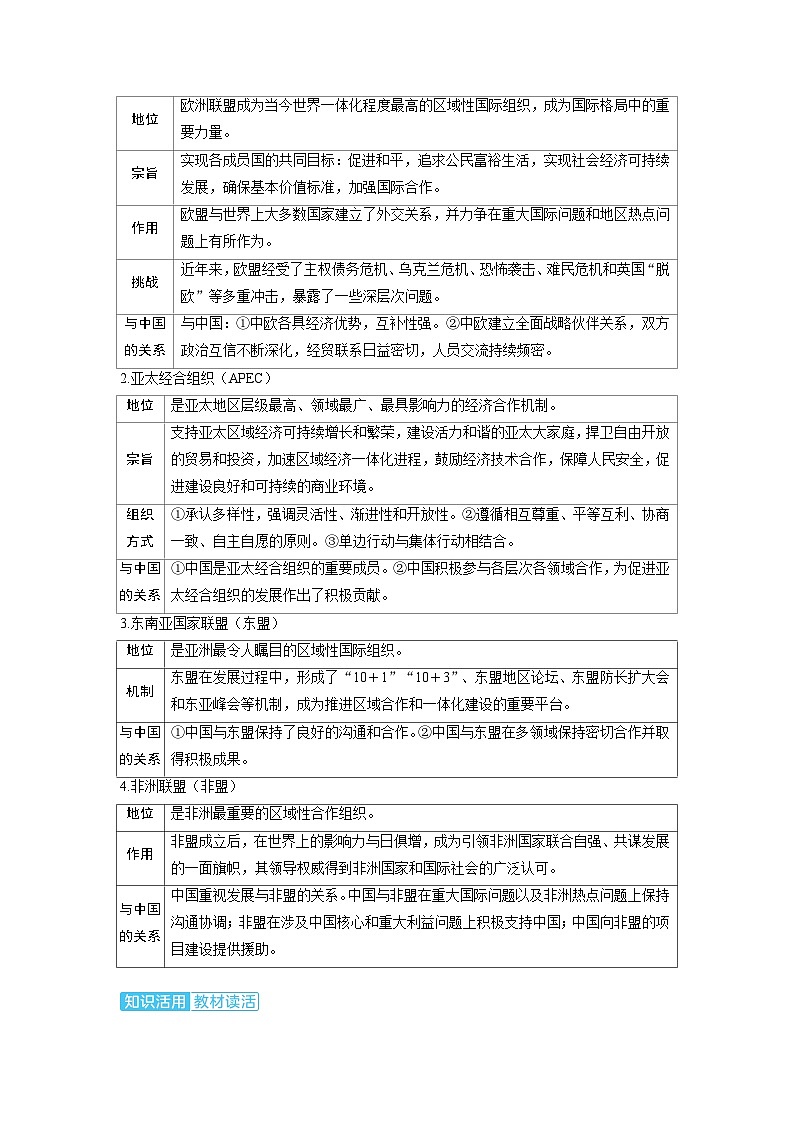 备考2024届高考政治一轮复习讲义选择性必修1第四课国际组织第二课时区域性国际组织和新兴国际组织考点1区域性国际组织02