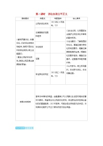 备考2024届高考政治一轮复习讲义选择性必修2第四课社会争议解决第二课时诉讼实现公平正义考点1正确行使诉讼权利