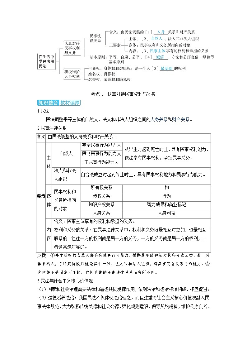 备考2024届高考政治一轮复习讲义选择性必修2第一课民事权利与义务第一课时在生活中学民法用民法考点1认真对待民事权利与义务第2页