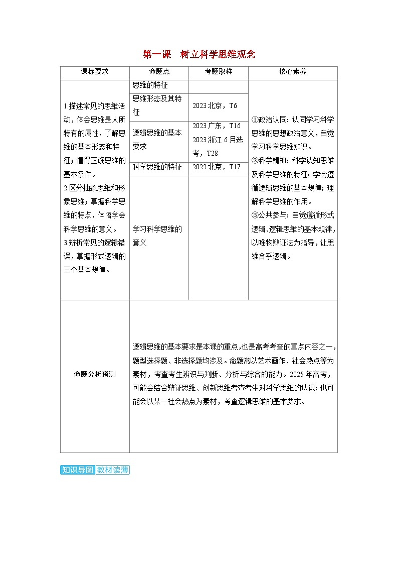 备考2024届高考政治一轮复习讲义选择性必修3第一课树立科学思维观念考点1走进思维世界01