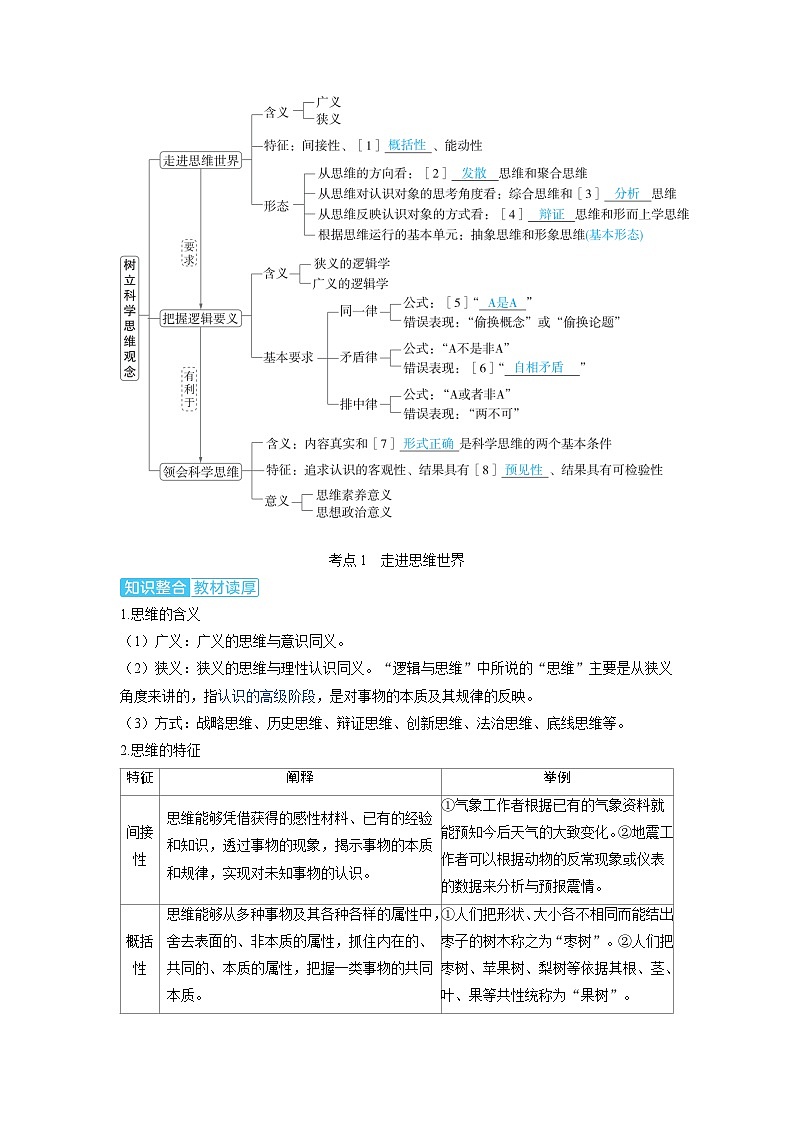 备考2024届高考政治一轮复习讲义选择性必修3第一课树立科学思维观念考点1走进思维世界02