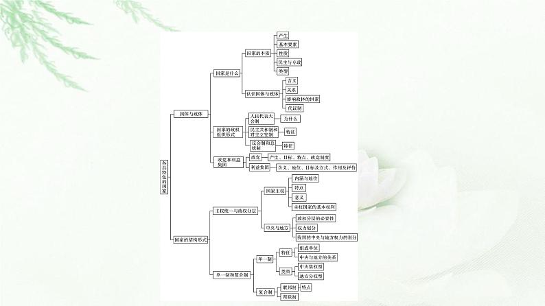 人教版（浙江专用）高中思想政治选择性必修1政治与经济第1单元核心素养整合课件第4页