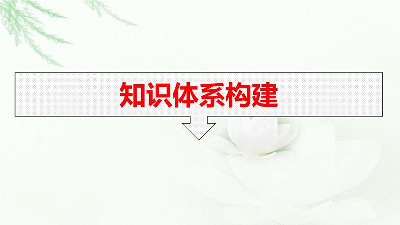 人教版（浙江专用）高中思想政治选择性必修1政治与经济第2单元核心素养整合课件第3页