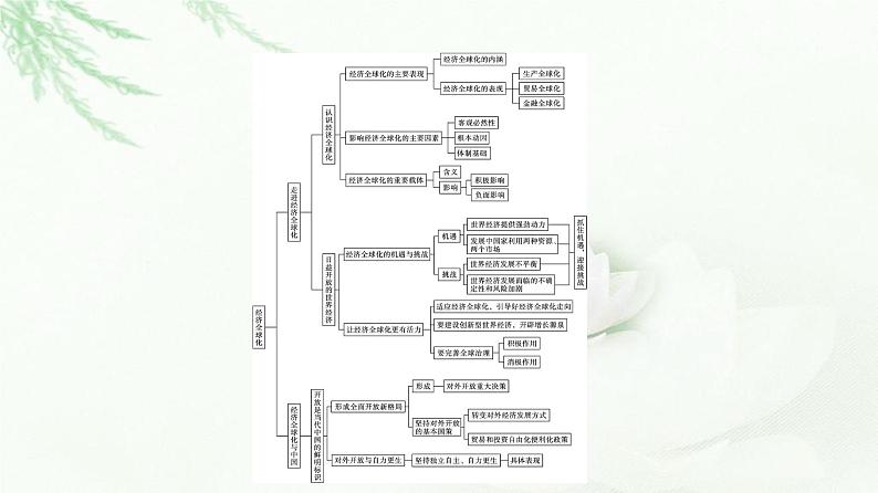 人教版（浙江专用）高中思想政治选择性必修1政治与经济第3单元单元核心素养整合课件04