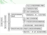 人教版（浙江专用）高中思想政治选择性必修1政治与经济第3单元单元核心素养整合课件