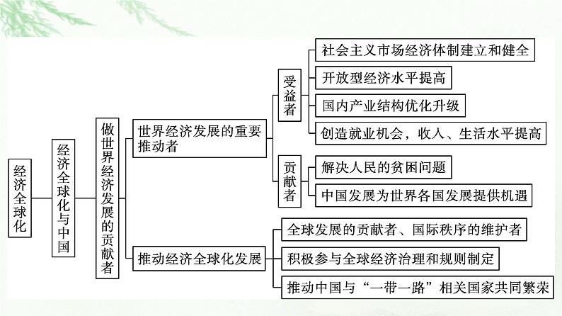 人教版（浙江专用）高中思想政治选择性必修1政治与经济第3单元单元核心素养整合课件05