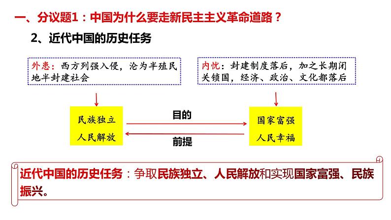 2.1新民主主义革命的胜利 课件-2023-2024学年高中政治统编版必修一中国特色社会主义第5页