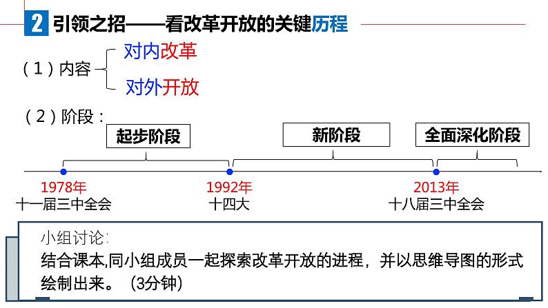 3.1伟大的改革开放课件-2023-2024学年高中政治统编版必修一中国特色社会主义第5页