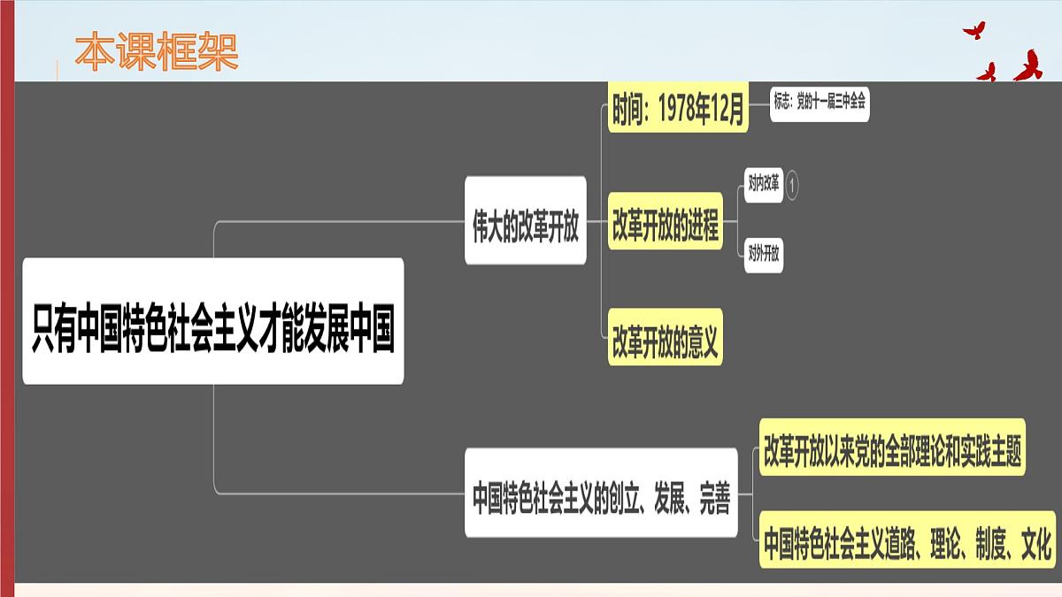 3.2中国特色社会主义的创立、发展和完善课件--2023-2024学年高中政治统编版必修一中国特色社会主义第5页