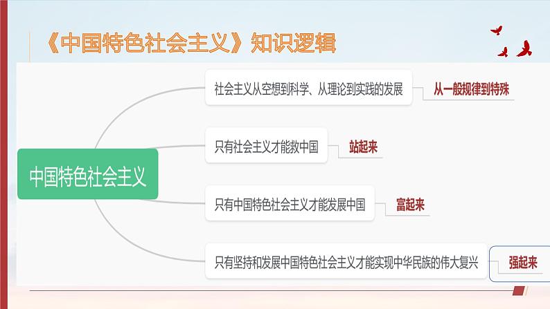 4.1中国特色社会主义进入新时代课件--2023-2024学年高中政治统编版必修一中国特色社会主义第3页