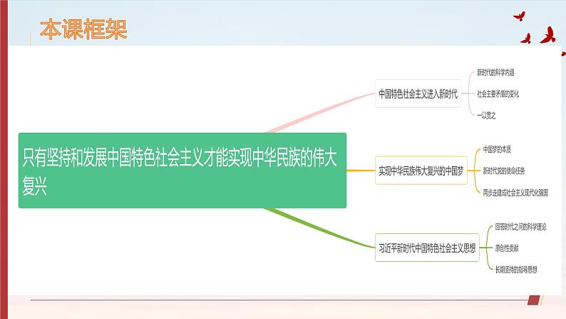 4.1中国特色社会主义进入新时代课件--2023-2024学年高中政治统编版必修一中国特色社会主义第4页