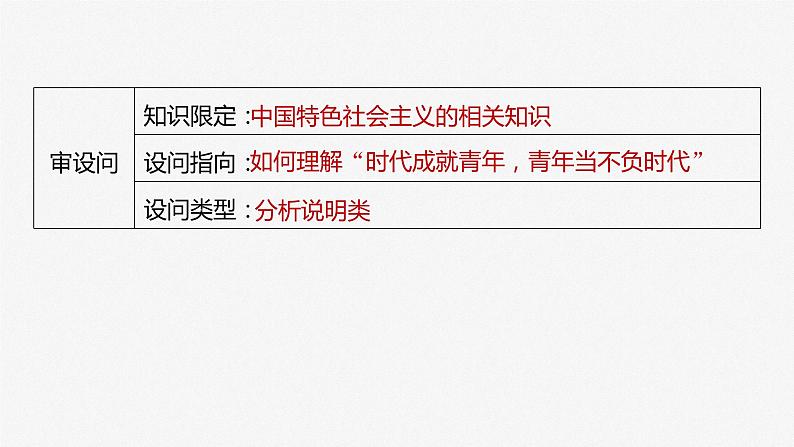 2024年高考政治一轮复习课件（部编版） 必修1　大题攻略　主观题对“新时代青年的使命与担当”的考查07