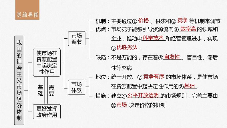 2024年高考政治一轮复习课件（部编版） 必修2　第06课　课时1　使市场在资源配置中起决定性作用05