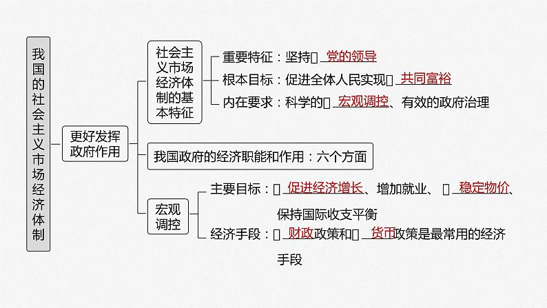 2024年高考政治一轮复习课件（部编版） 必修2　第06课　课时1　使市场在资源配置中起决定性作用06