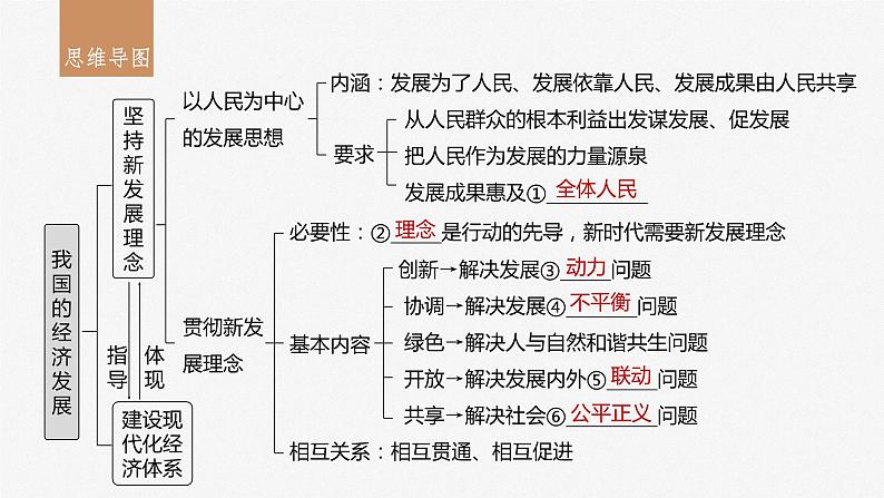 2024年高考政治一轮复习课件（部编版） 必修2　第07课　课时1　坚持新发展理念第5页