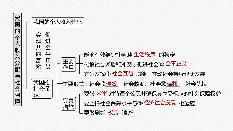 2024年高考政治一轮复习课件（部编版） 必修2　第08课　课时1　我国的个人收入分配第6页