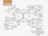 2024年高考政治一轮复习课件（部编版） 必修2　阶段提升复习2　经济与社会