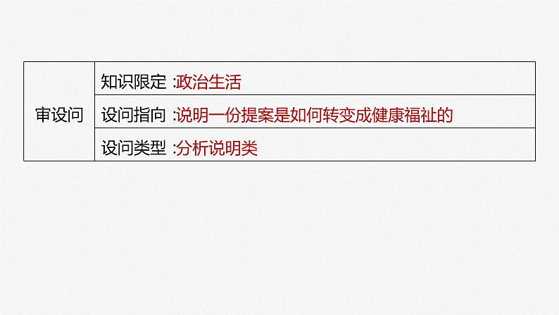 2024年高考政治一轮复习课件（部编版） 必修3　大题攻略　主观题对“人民政协”的考查第8页